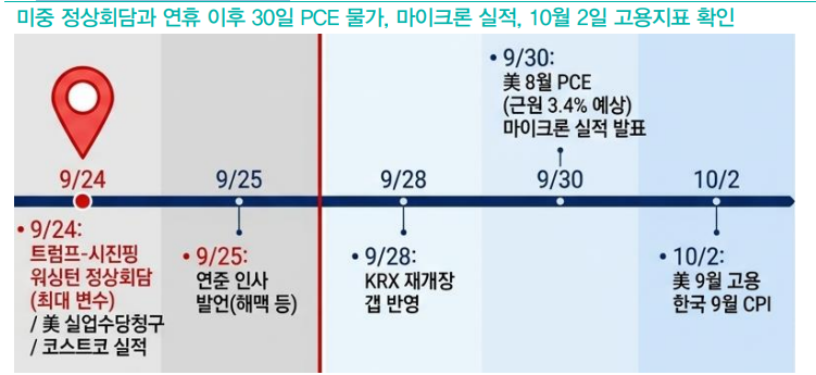 주식투자자들, 미중 정상회담 이후 유가·금리 하향 안정 여부 체크해야 - 대신證