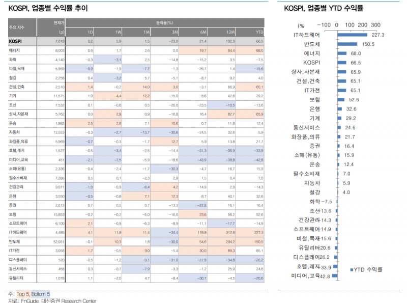 주식투자자들, 미중 정상회담 이후 유가·금리 하향 안정 여부 체크해야 - 대신證