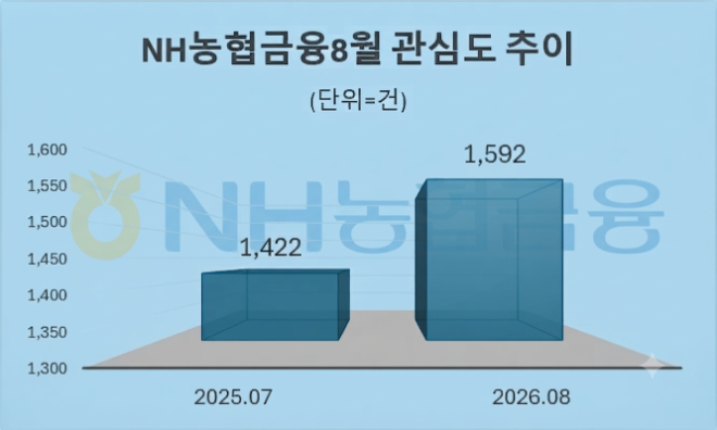 자료 = 데이터앤리서치 제공 / 이미지 = 구글 제미나이3.0 제작