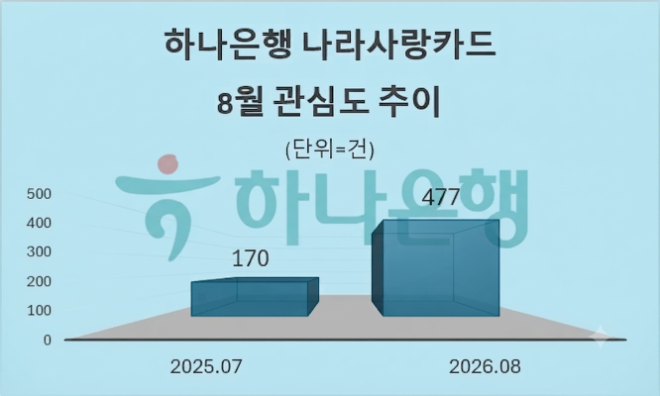 자료 = 데이터앤리서치 제공 / 이미지 = 구글 제미나이3.0 제작