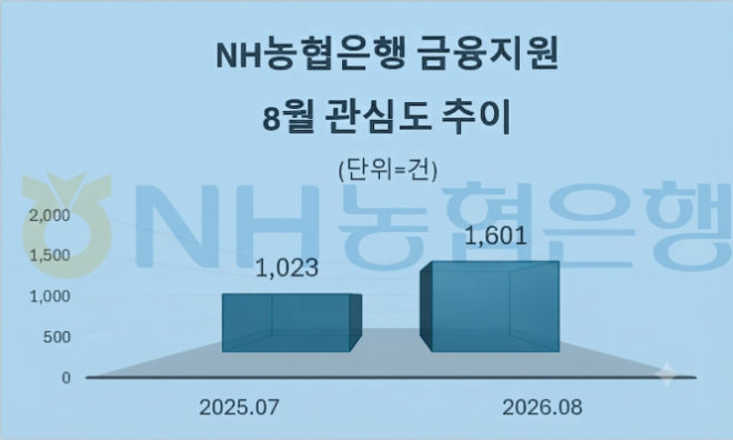 자료 = 데이터앤리서치 제공 / 이미지 = 구글 제미나이3.0 제작