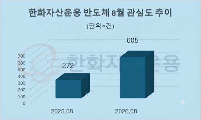 자료 = 데이터앤리서치 제공 / 이미지 = 구글 제미나이3.0 제작