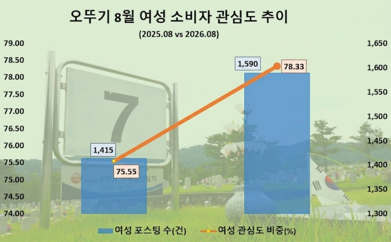 자료 제공 = 데이터앤리서치 / 이미지 제작 = 구글 제미나이