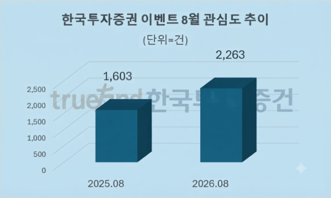 자료 = 데이터앤리서치 제공 / 이미지 = 구글 제미나이3.0 제작