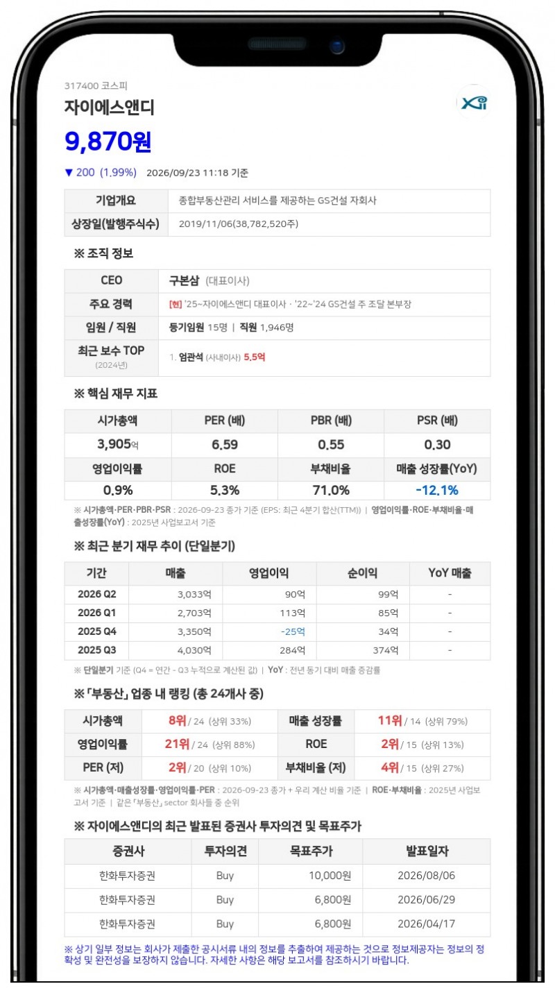 한국투자신탁운용, 자이에스앤디 지분 5.46% 신규 보고