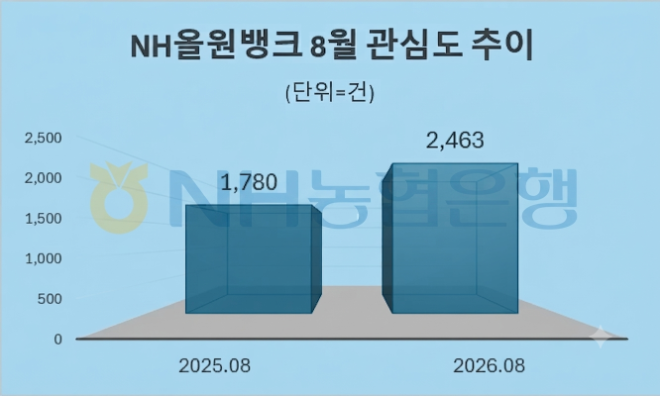 자료 = 데이터앤리서치 제공 / 이미지 = 구글 제미나이3.0 제작