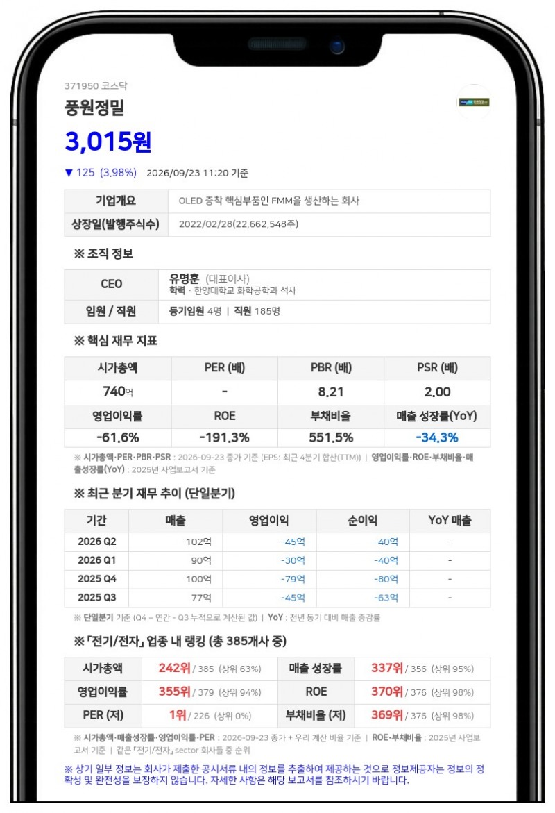 에이오에이-하이 달타냥 투자조합 1호 등, 풍원정밀 지분 4.95%로 축소