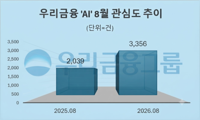자료 = 데이터앤리서치 제공 / 이미지 = 구글 제미나이3.0 제작
