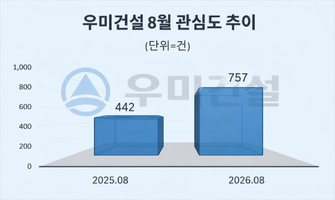 자료 = 데이터앤리서치 제공 / 이미지 = 챗지피티 제작.