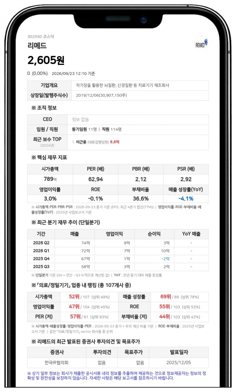 이근용 등, 리메드 지분 21.59% 담보대출 계약 변경
