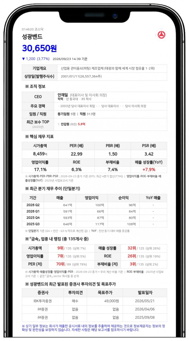 UBS AG, 성광벤드 지분 3.69% 신규 보고