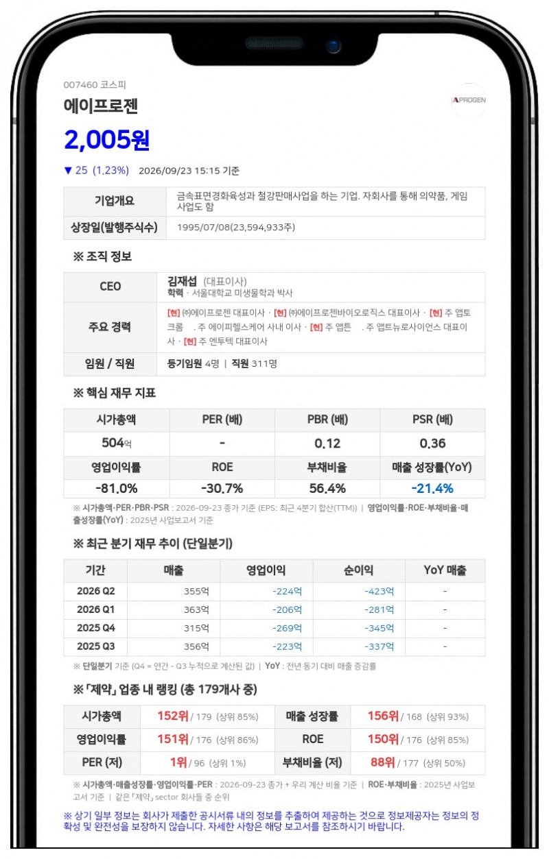 지베이스 등, 에이프로젠 지분 84.98%로 확대 보고