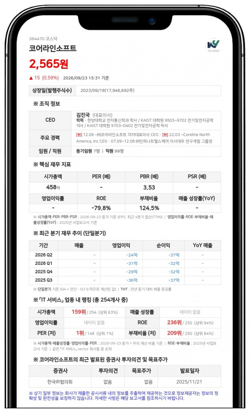 김진국 등, 코어라인소프트 지분 20.13%로 축소