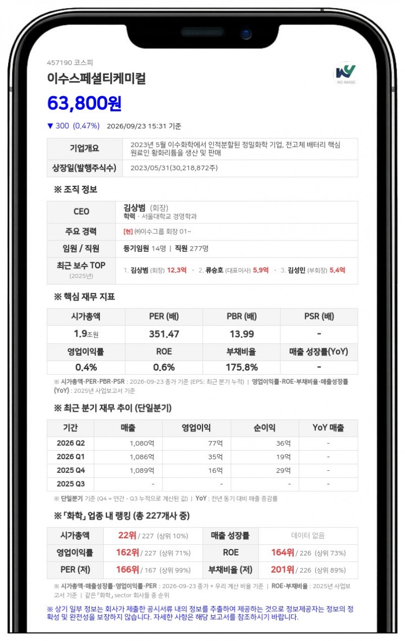 (주)이수 등, 이수스페셜티케미컬 지분 35.33% 유지·담보계약 변경