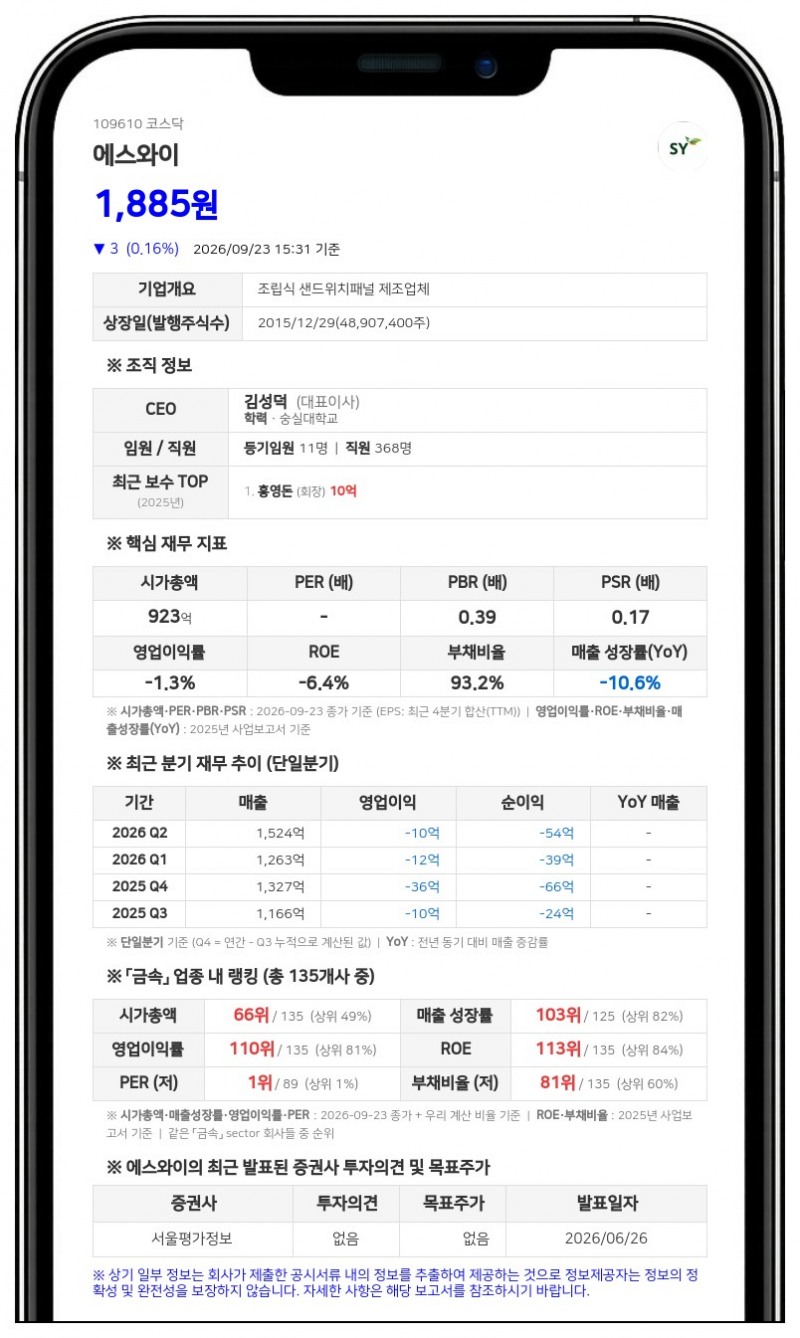 홍영돈, 에스와이 주식담보대출 비율 24.70%로 확대