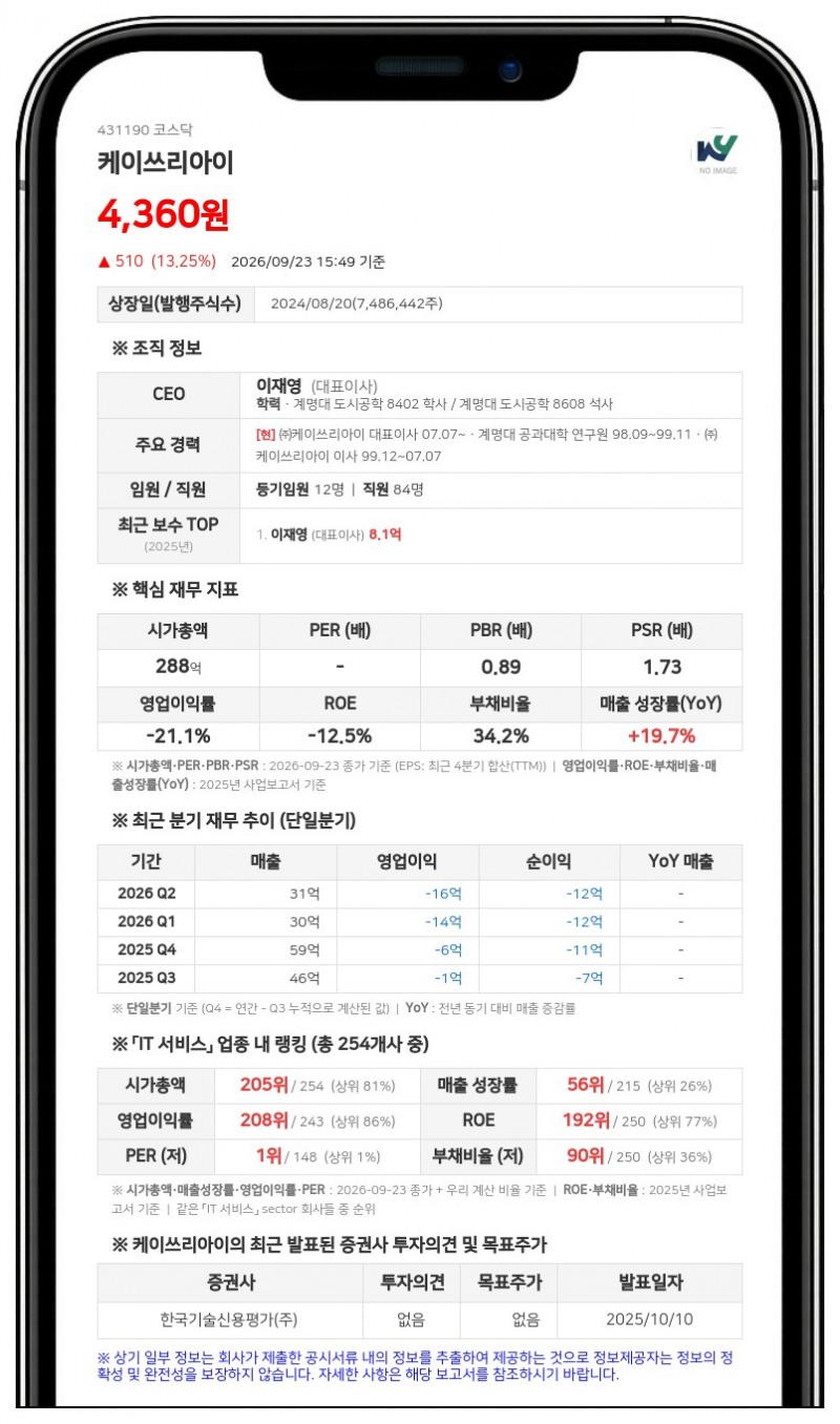 케이쓰리아이, 최대주주 제이스커머스로 변경…210억원 규모 주식양수도 계약