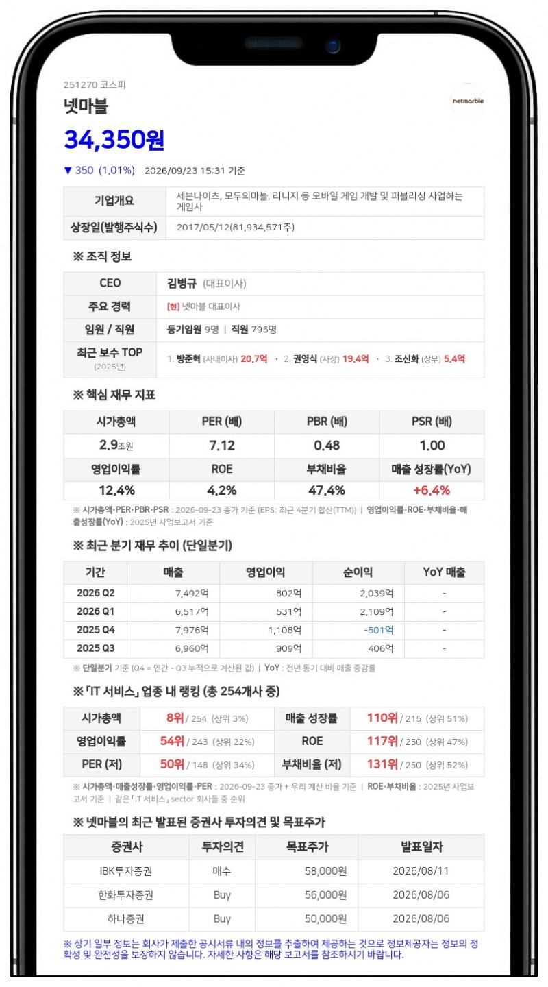넷마블, 방준혁 지분 매입으로 최대주주측 지분율 38.67%로 상승