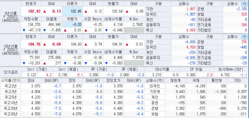 자료: 9월 23일 국고채 금리와 국채선물 동향, 출처: 코스콤 CHECK