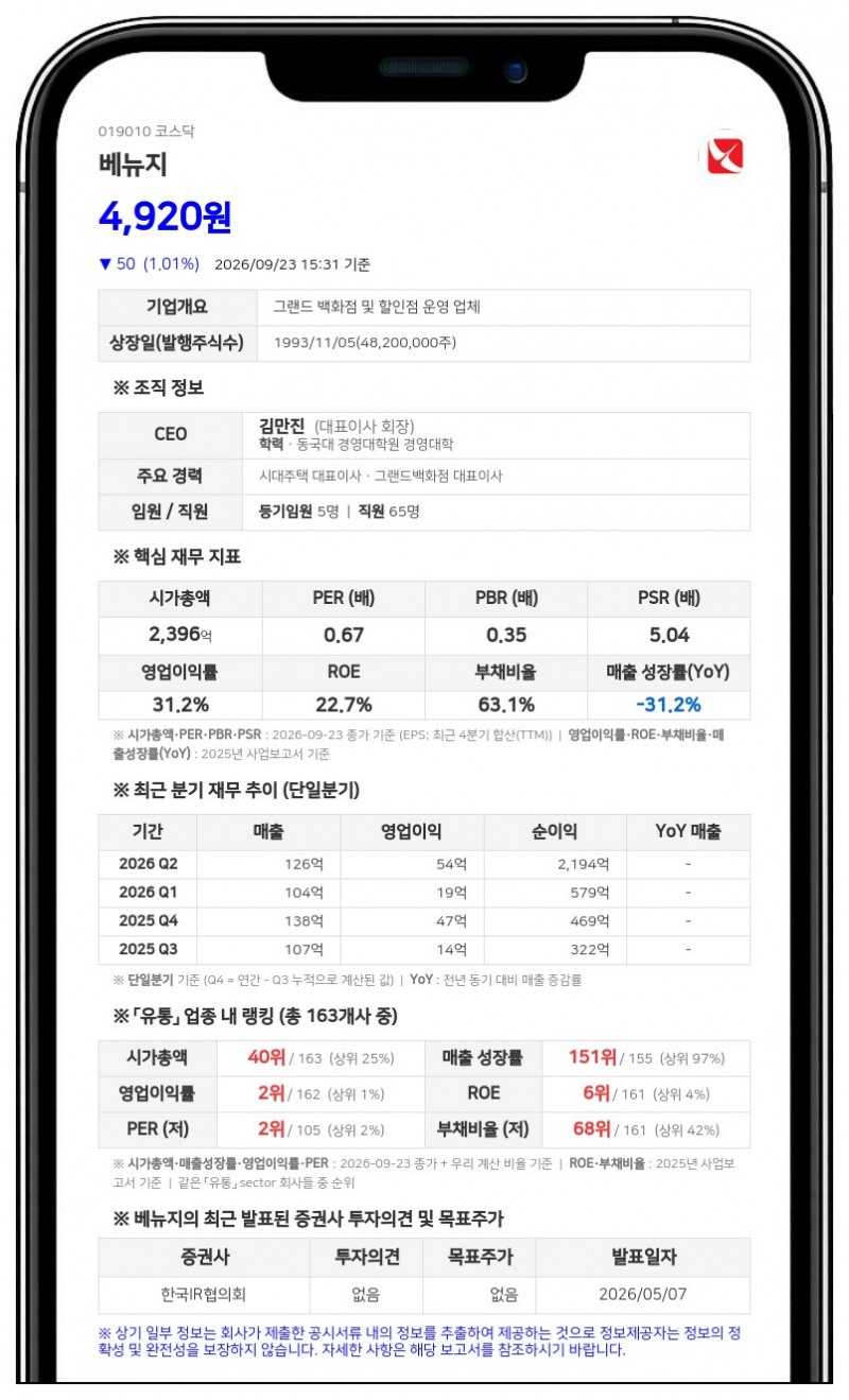 김만진 등, 베뉴지 지분 51.05%→52.82%로 확대