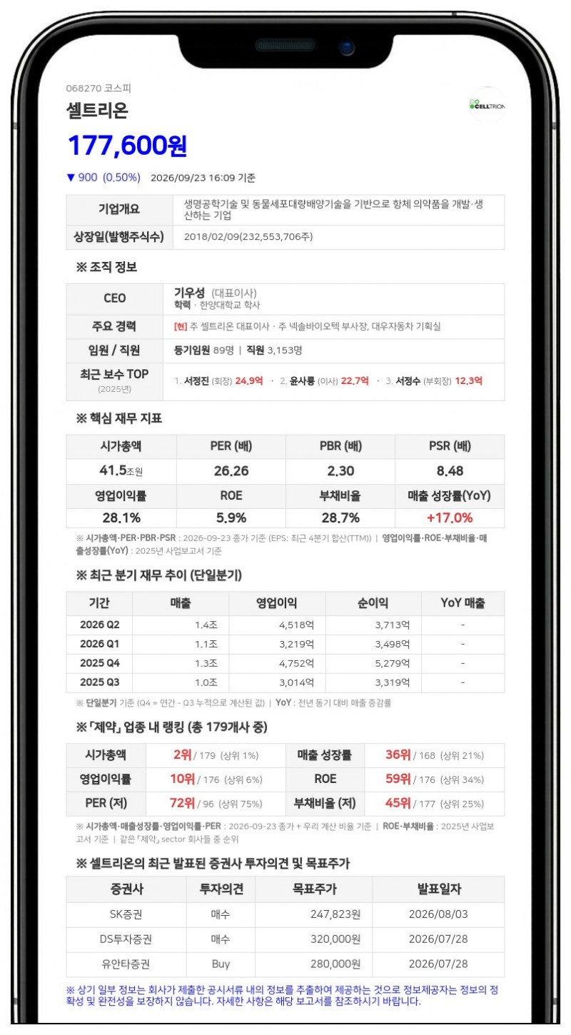 셀트리온홀딩스 등, 셀트리온 지분 33.12% 유지·담보주식 10.19%로 확대