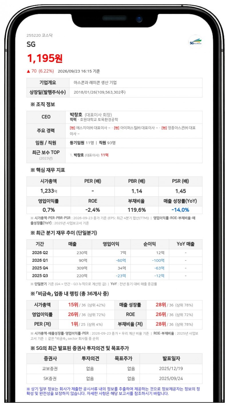 박창호 등, SG 지분 21.85%로 확대 보고