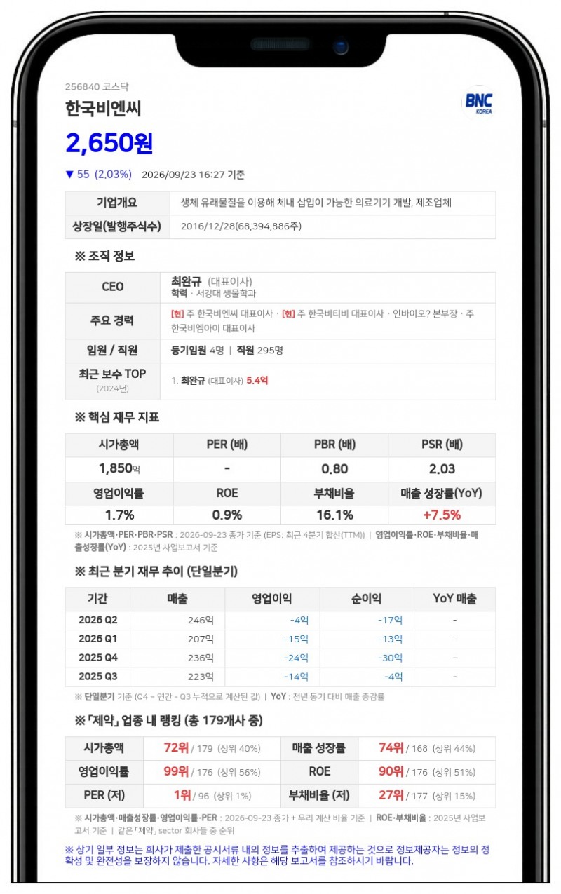 최완규, 한국비엔씨 지분 4.24% 주식담보대출 계약 연장