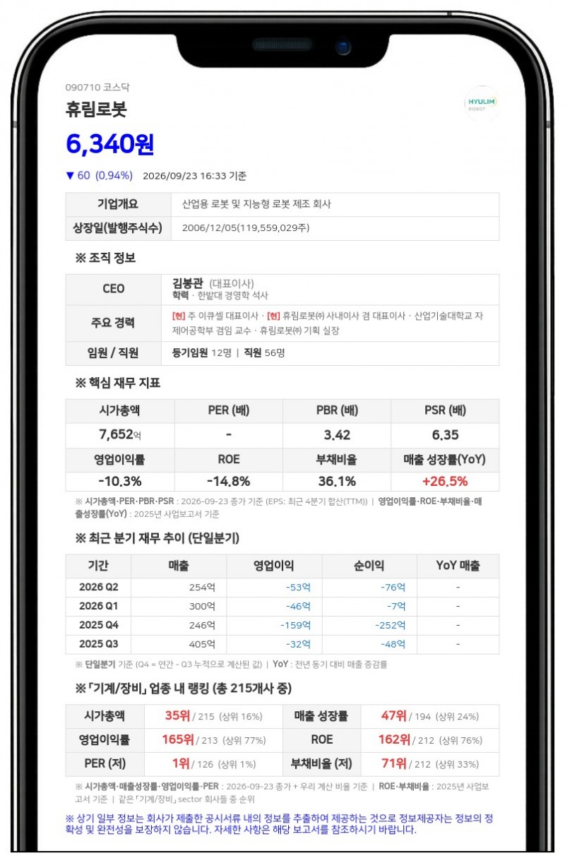 휴림로봇, 20억원 규모 일반공모 유상증자 결정