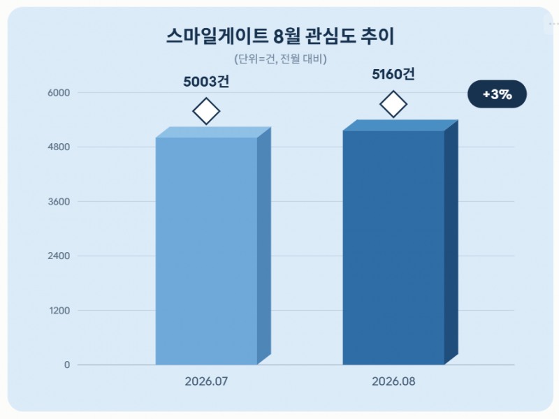 자료 = 데이터앤리서치 제공 / 이미지 = 클로드 제작