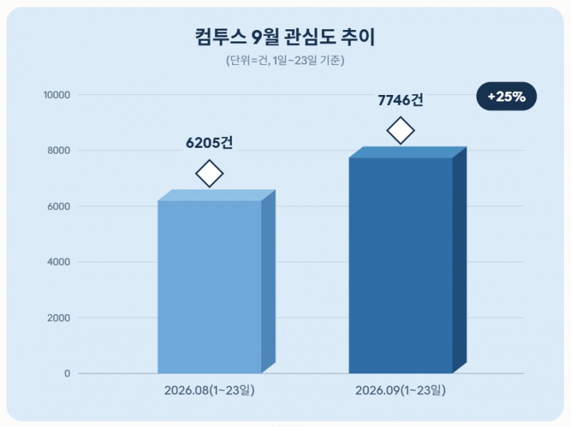 자료 = 데이터앤리서치 제공 / 이미지 = 클로드 제작