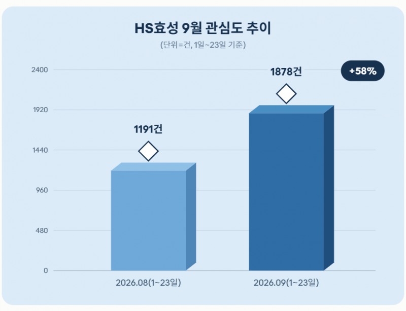 자료 = 데이터앤리서치 제공 / 이미지 = 클로드 제작