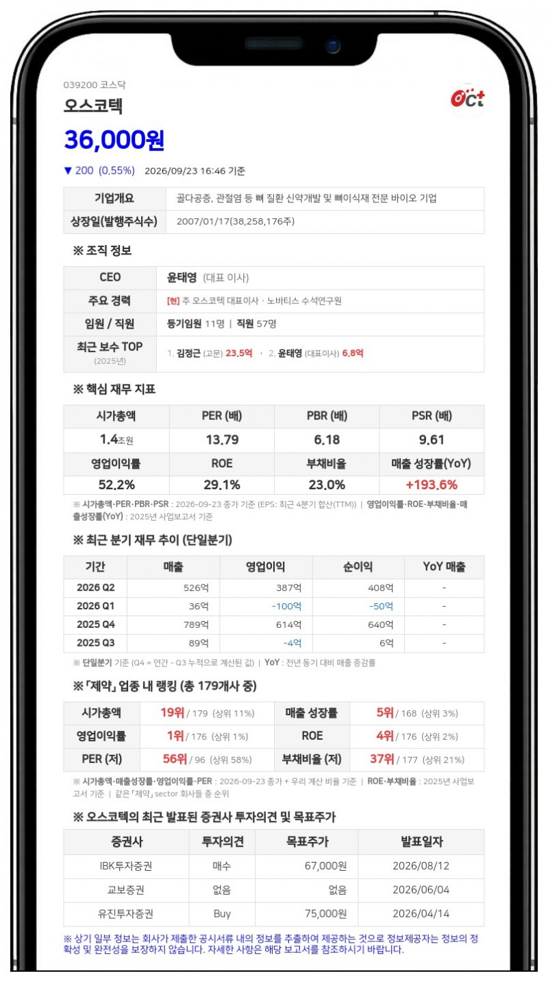 오스코텍, 경영권 분쟁 주주총회소집허가 소송 피소