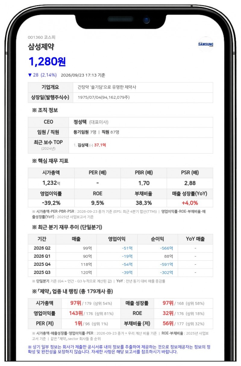 삼성제약, 진행성 핵상 마비 치료제 GV1001 국내 3상 임상계획 자진취하