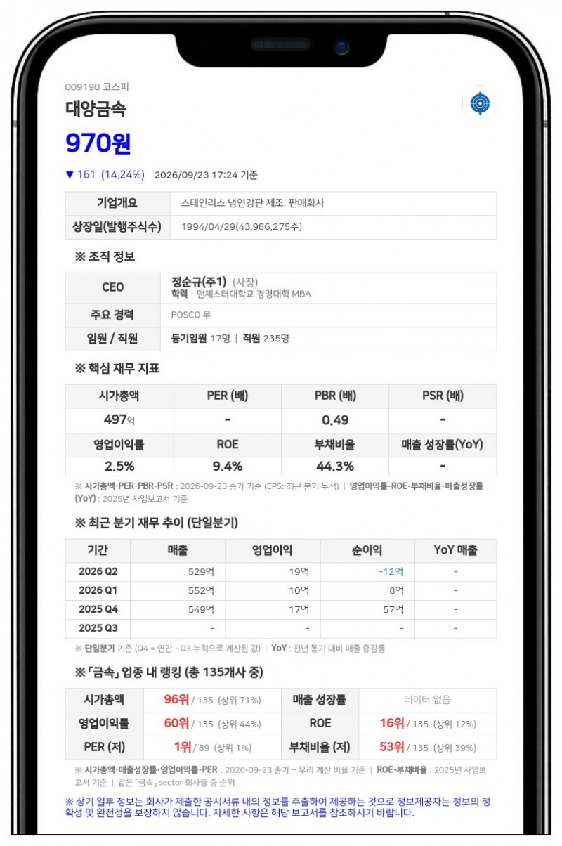 대양금속, 파산신청·기각 지연공시로 불성실공시법인 지정예고