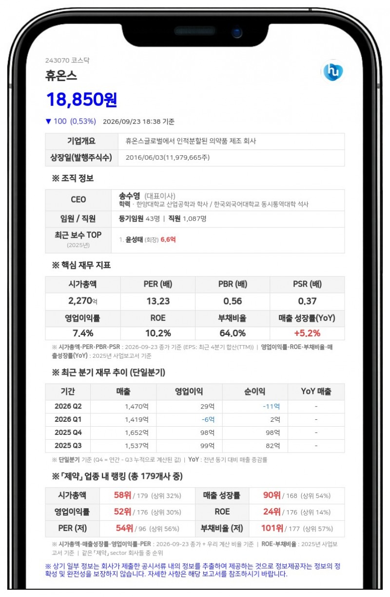 휴온스, 공시번복 2건으로 불성실공시법인 지정예고