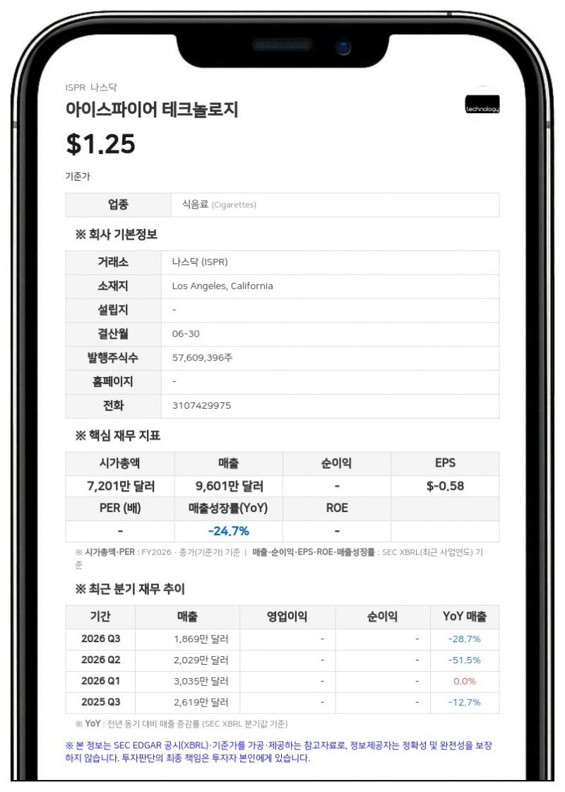 아이스파이어 테크놀로지, 말레이시아 독점 라이선스 기반 글로벌 영토 확장 가속화