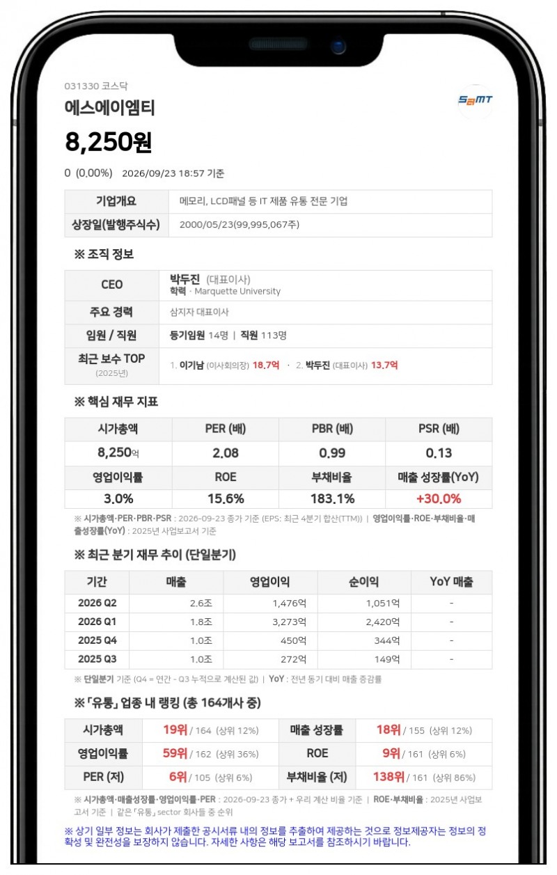 에스에이엠티, 종속회사에 359억원 규모 채무보증 결정