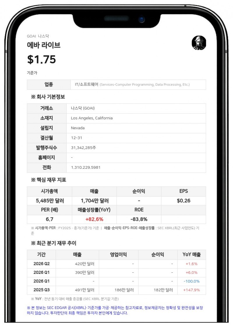 에바 라이브, 허드슨 글로벌 벤처스와 1000만 달러 규모 주식 매입 계약 체결