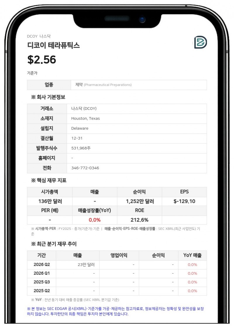 디코이 테라퓨틱스, 385만 달러 규모 워런트 행사 유도 계약 체결