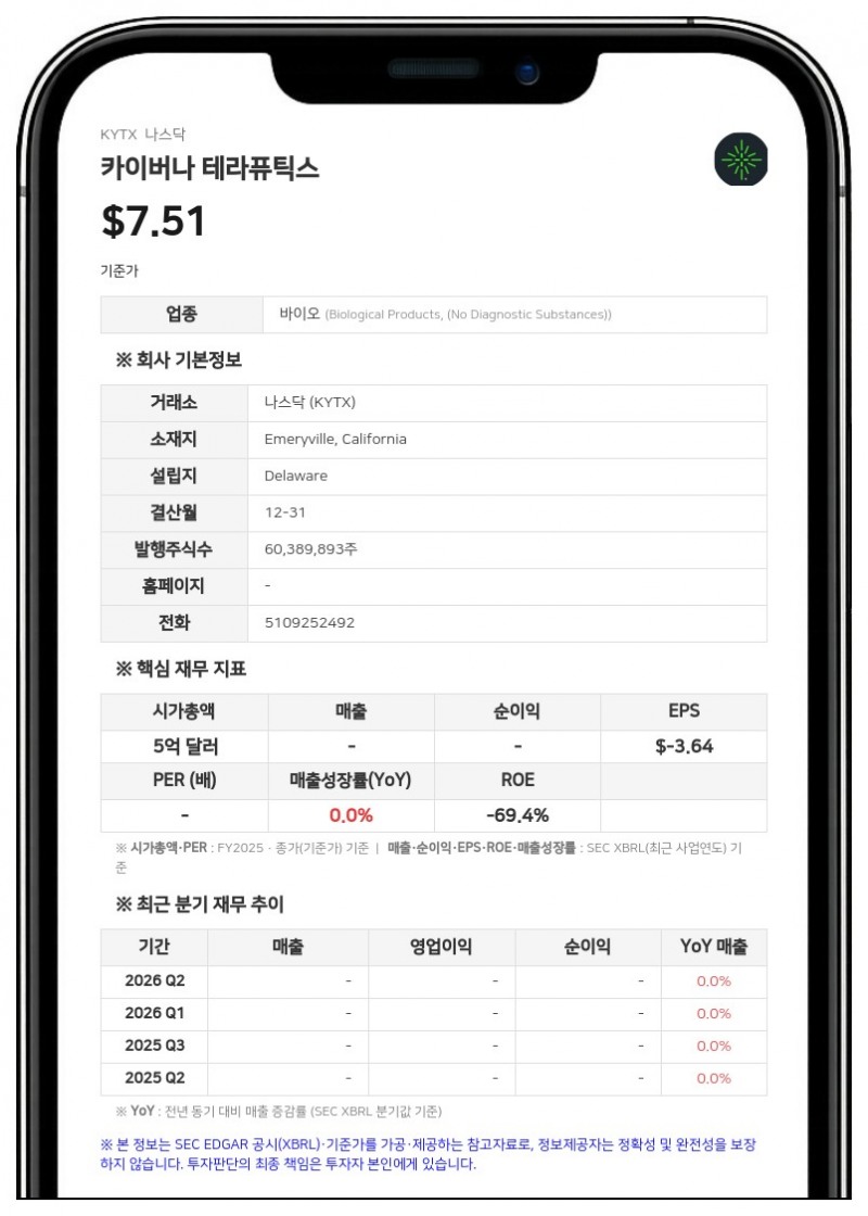카이버나 테라퓨틱스, 자가면역질환 CAR-T 치료제 '미브셀' 임상서 긍정적 1년 데이터 확보