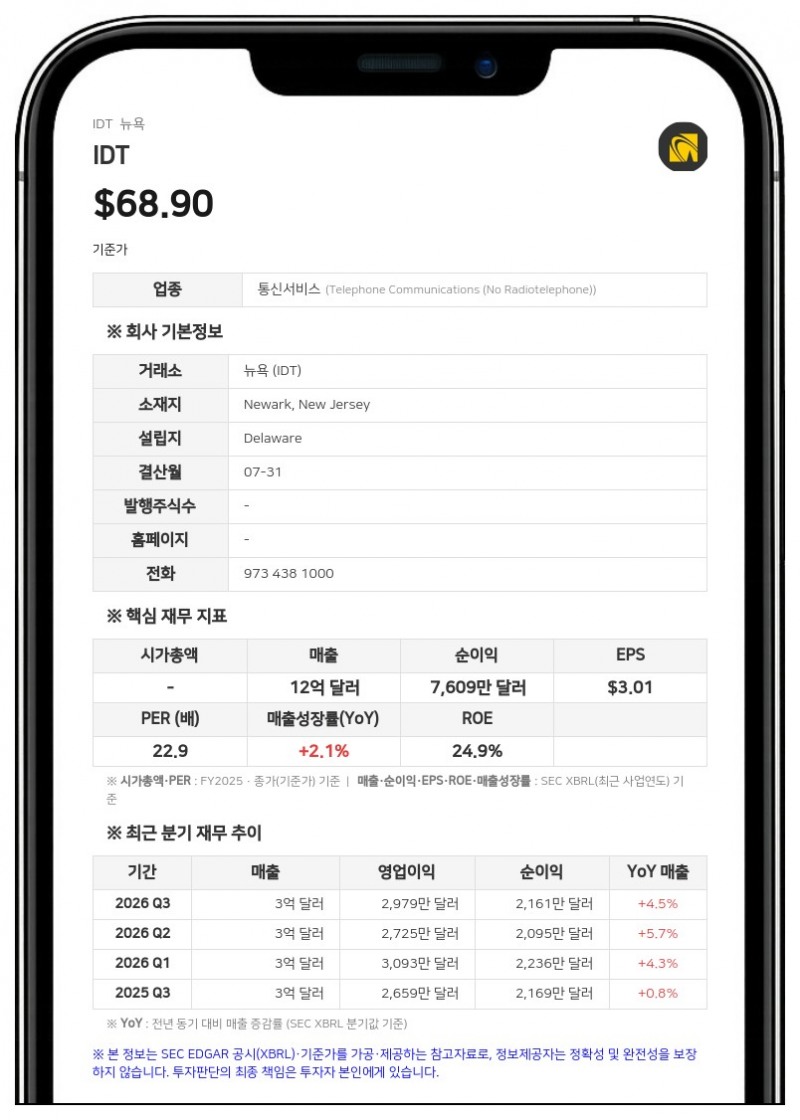 IDT, 주당 0.07달러 분기 현금 배당 선언