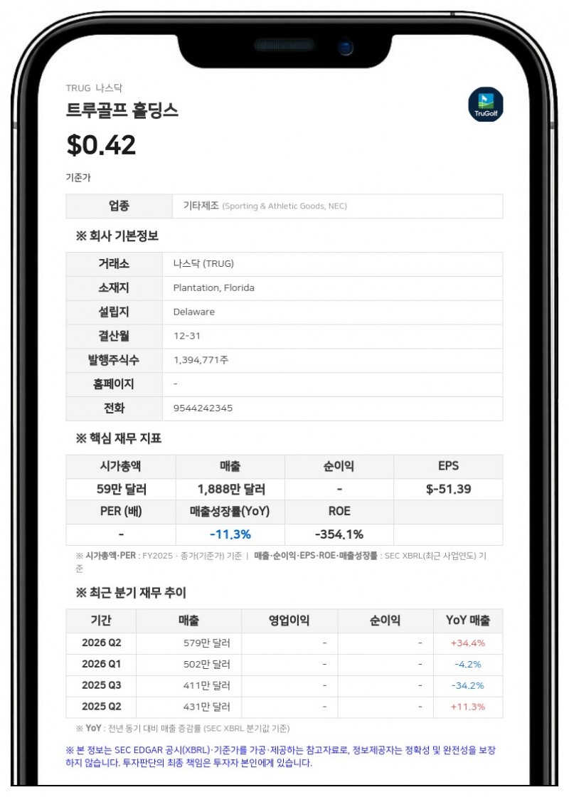 트루골프 홀딩스, 크리스토퍼 존스 임원 겸 이사 사임…제이 헬러 전 나스닥 자본시장 책임자 이사 선임