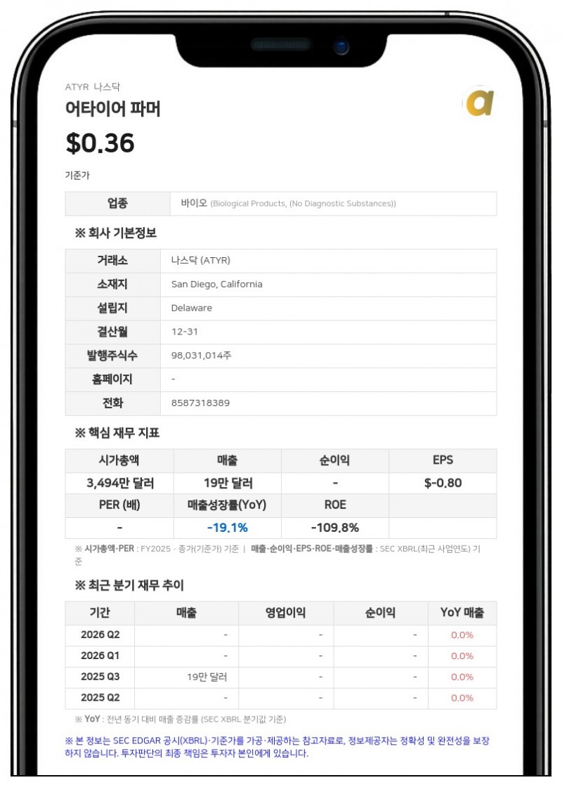 어타이어 파머, FDA와 폐 사코이도시스 치료제 '에프조피티모드' 임상 3상 프로토콜 합의