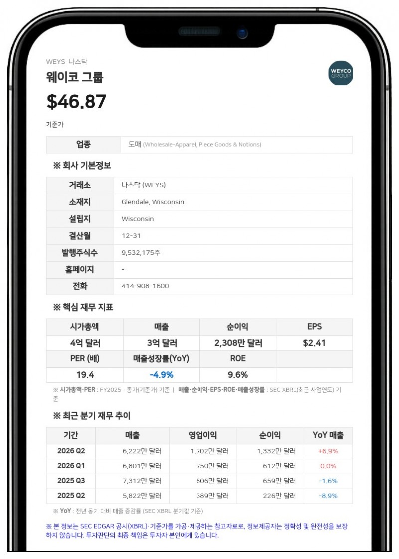 웨이코 그룹, 4000만 달러 규모 회전신용공여 만기 연장