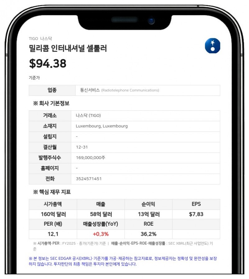 아틀라스 인베스티스망, BNP 파리바와 밀리콤 주식 관련 선도·스왑 계약 개정