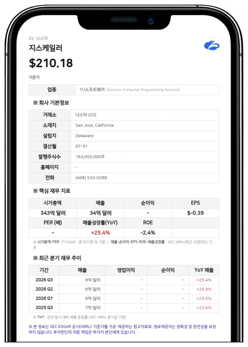 지스케일러, 최고수익책임자에 로스 태킷 영업 총괄 승진 임명