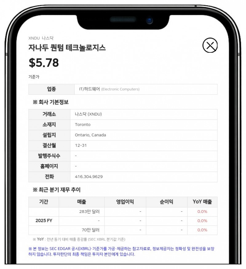 크리스티안 위드브룩, 자나두 퀀텀 테크놀로지스 지분 일부 매도…지분율 20.2% 보유