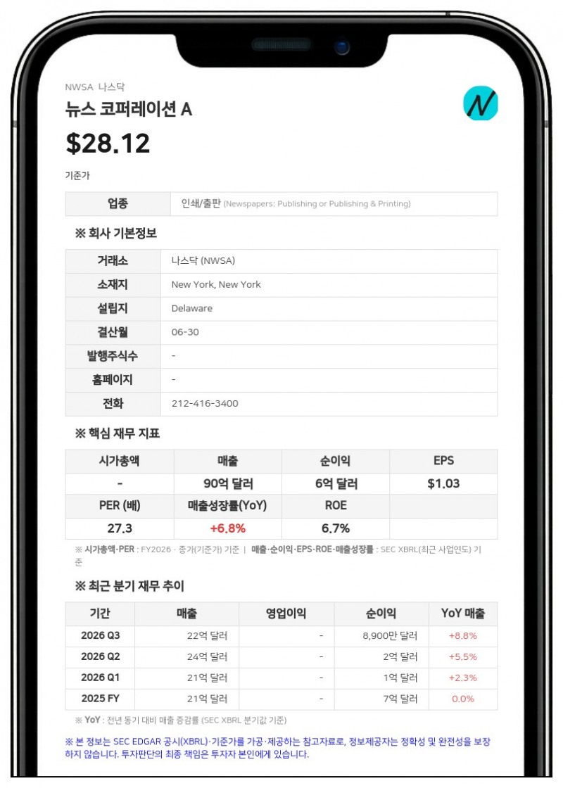 뉴스 코퍼레이션, 177만 달러 규모 자사주 추가 취득