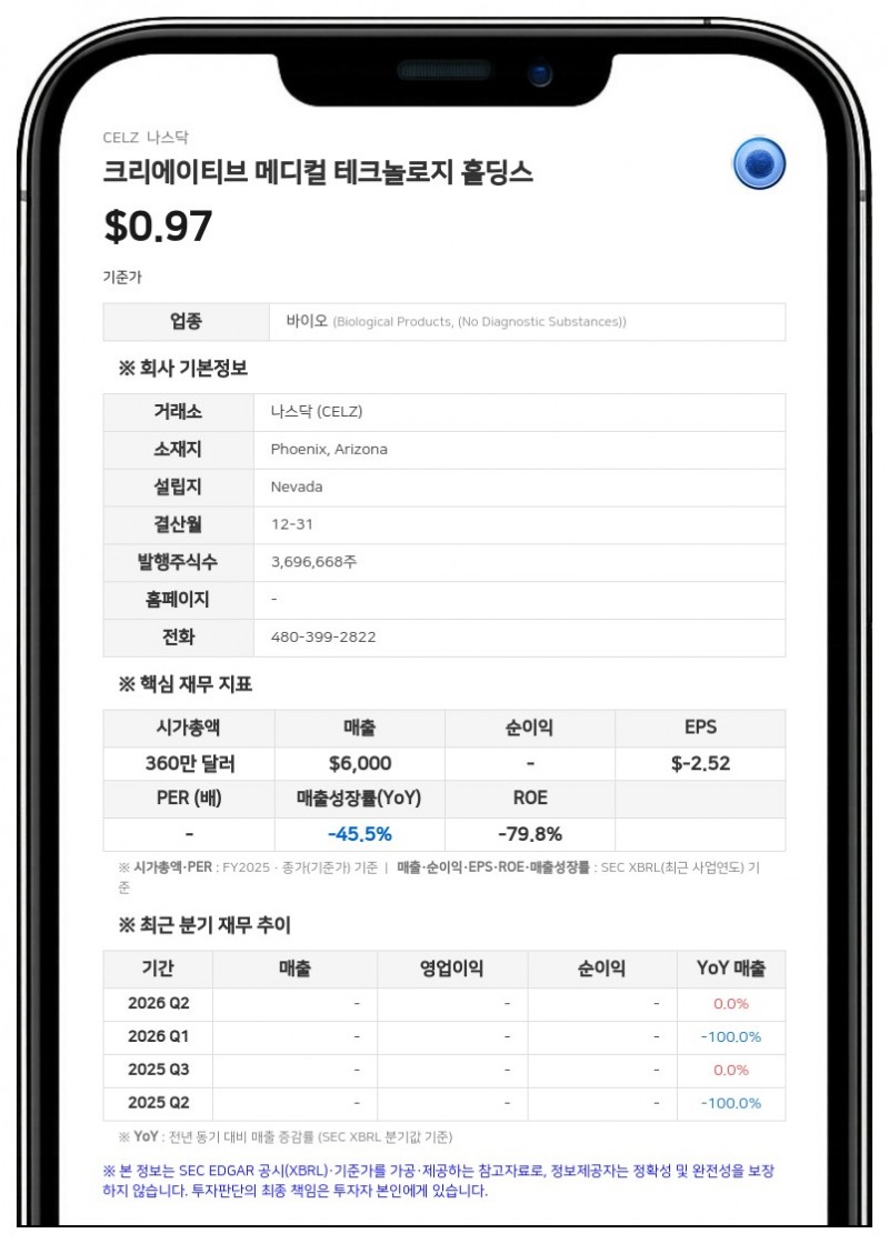 크리에이티브 메디컬 테크놀로지, 바이오디펜스 지분 80% 확보…지배력 확대