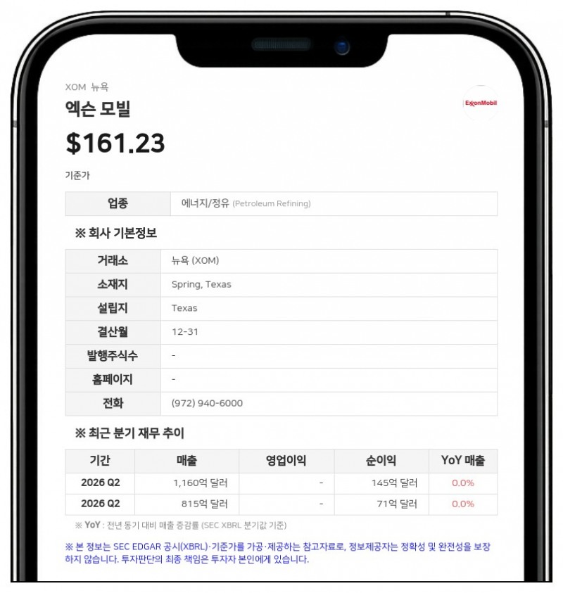 엑슨 모빌 자회사 엑슨 모빌 코퍼레이션, 1억 8588만 달러 규모 변동금리 채권 발행
