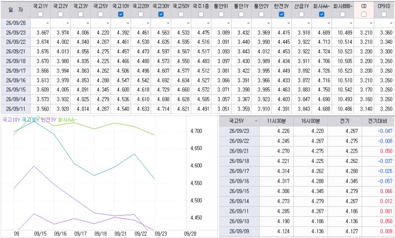 자료: 최근 최종호가수익률 추이, 출처: 코스콤 CHECK
